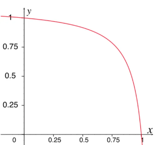 Figure 3.4: Probabilistic signature activation function Function maps system load to activation probability.