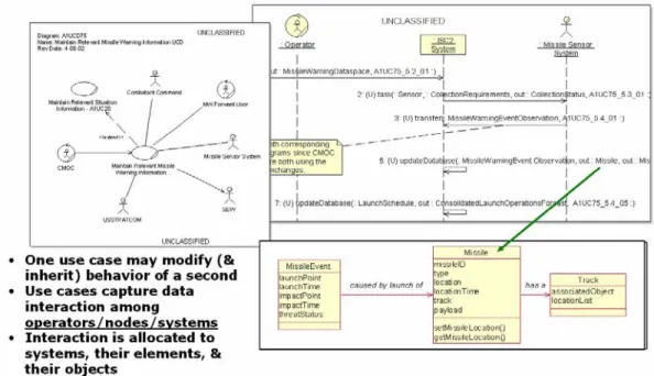 Figure 2-4:  Example Object-Oriented 