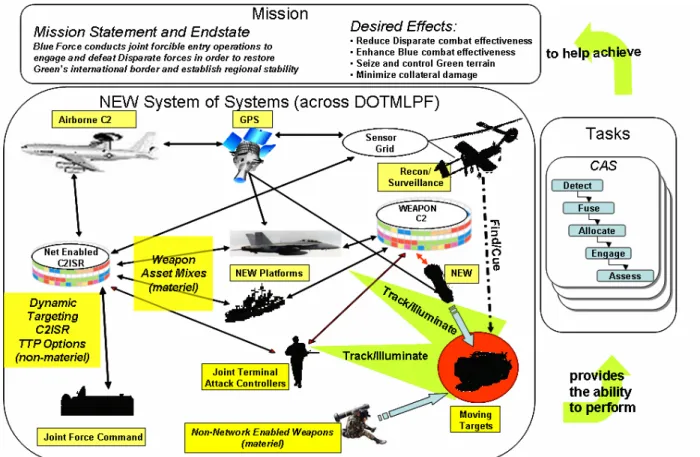 Figure 4-3:  Joint Network Enabled Weapon (NEW) Capability Operational Concept Graphic (OV-1) 