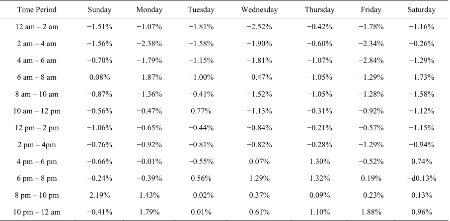 Table 5. Net deviations in coverage (Predicted–Simulated).