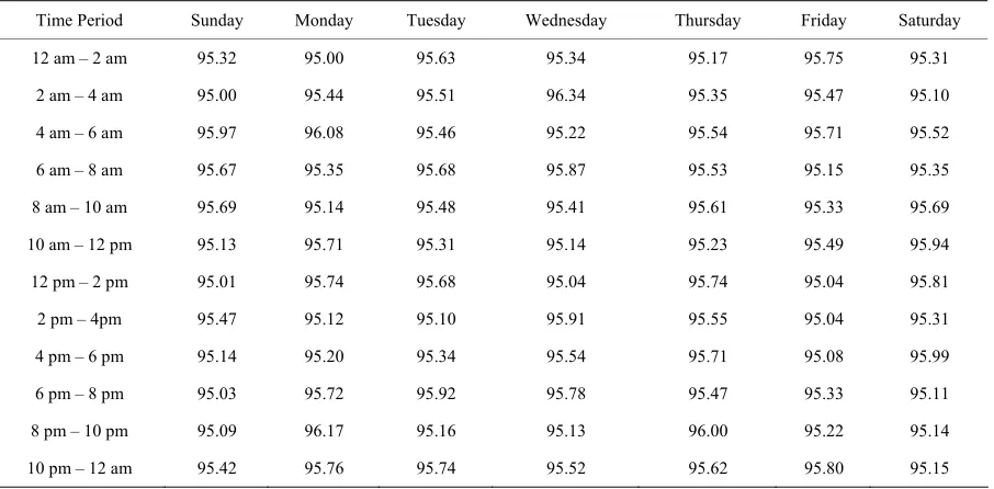 Table 4. DECL generated expected coverage (%).