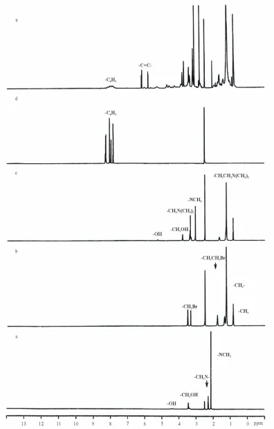 Figure 4. 1HNMR spectra for DMAE, bromododecane, B12, BPTCDA and BPDQABDMA: (a) DMAE; (b) bromododecane; (c) B12; (d) BPTCDA and (e) BPDQABDMA