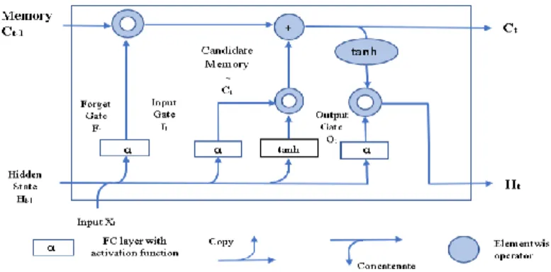 Fig 4. Computation of the hidden state. Multiplication is elementwise. 