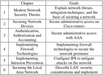 Table 1. CCNA Security course 