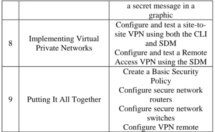 Table 2. CCNA Security workshop exercises 