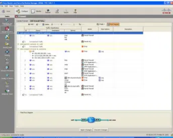 Figure 1. Security Device Manager (SDM) – Edit Firewall Policy. 