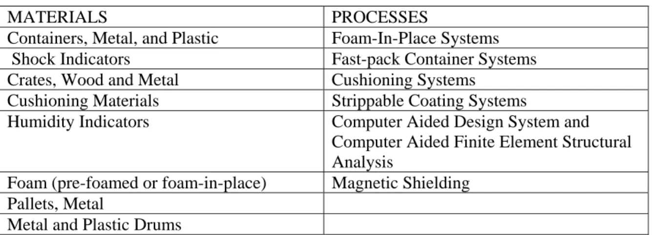 Table 6-1.  AFPTEF Lead Service Responsibilities 