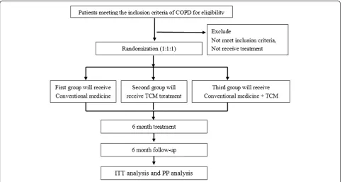 Figure 1 Technical route of this comparative effectiveness research study.
