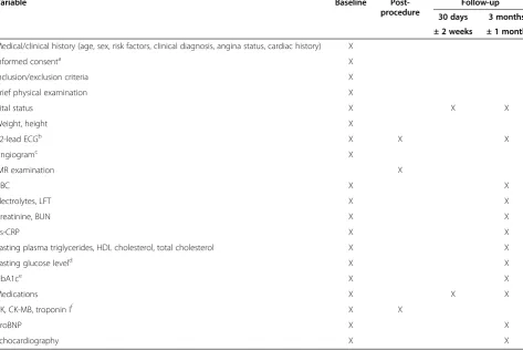 Table 1 Schedule of events