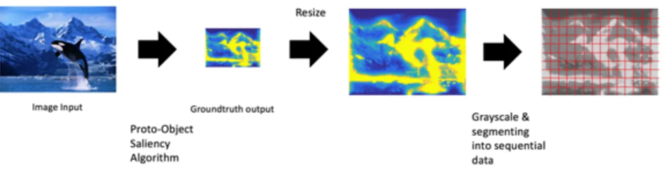 Figure 10. A schematic diagram of generating GT data 