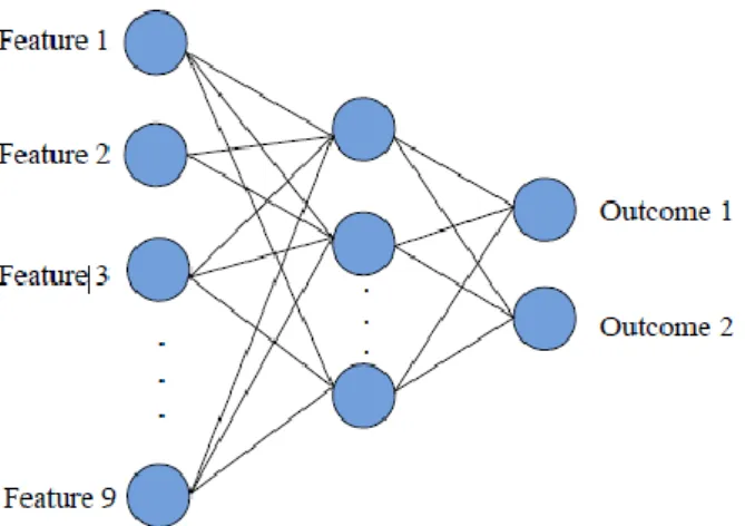 Fig. 2. Artificial neural network model. 