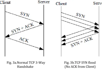 Table 5. Attack Scenarios 