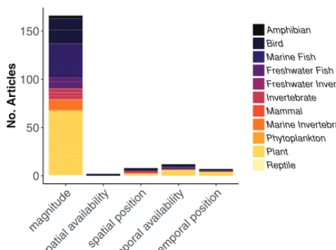 Figure 2. Magnitude of temperature change dominates our understanding of temperature change