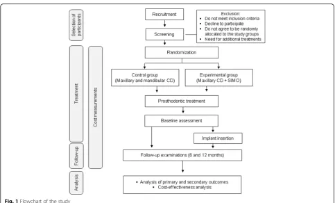Fig. 1 Flowchart of the study