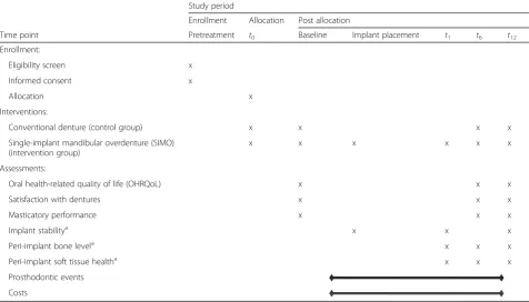 Table 1 Standard Protocol Items: Recommendations for Interventional Trials (SPIRIT) diagram