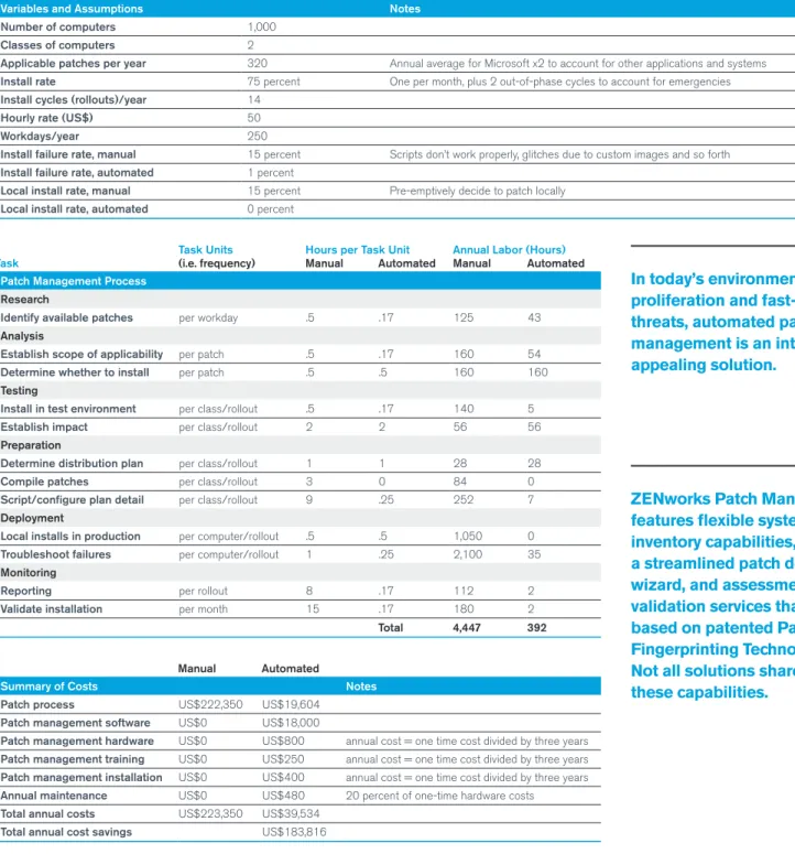 Table 1: Cost Comparison of Manual and Automated Patch Management