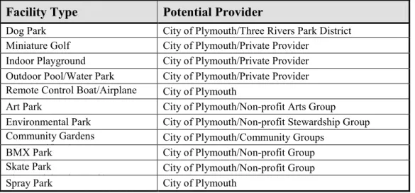 Table 7-4 identifies possible special facilities. 