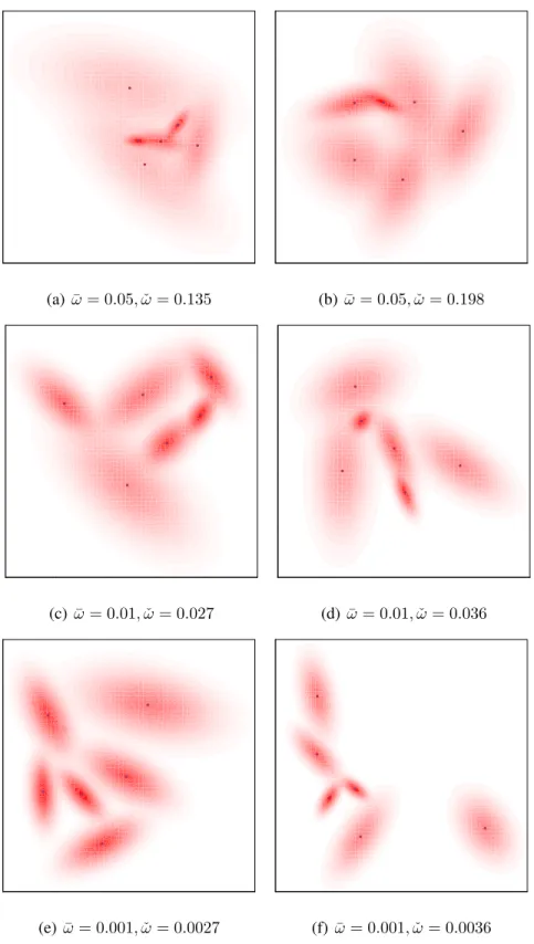Figure 2: Contour plots of sample six-component mixture distributions in two dimensions obtained using our algorithm and different settings of ¯ ω and ˇ ω.