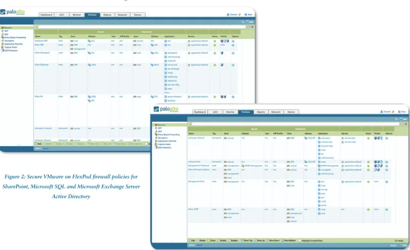Figure 2: Secure VMware on FlexPod firewall policies for  SharePoint, Microsoft SQL and Microsoft Exchange Server 