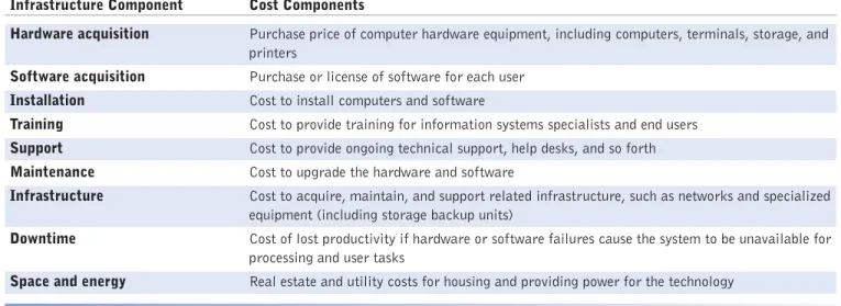 TABLE 4-3 Total Cost of Ownership (TCO) Cost Components Infrastructure Component Cost Components 