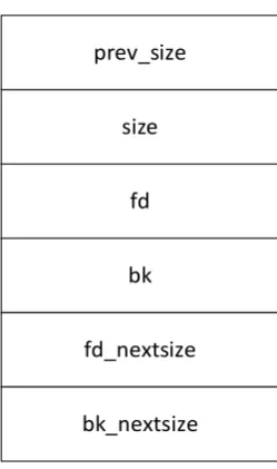 Figure 1. Chunk structure. 