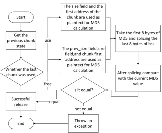 Figure 5. Canary generation process. 