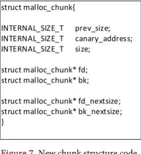 Figure 7. New chunk structure code. 