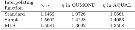 Table 3. The expected MOND boost to gravity in the Solar