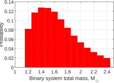 Table 2. Parameters governing our prior distribution of wide bi-nary semi-major axes in diﬀerent Newtonian and MOND models(Equation 24)