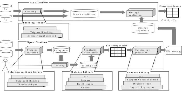 Figure 2: Overview of STEM 