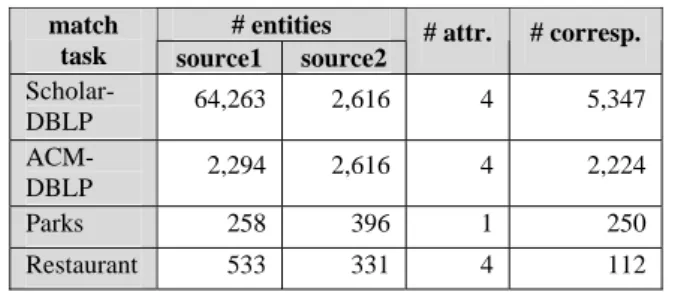 Table 1: Overview of evaluation match tasks 