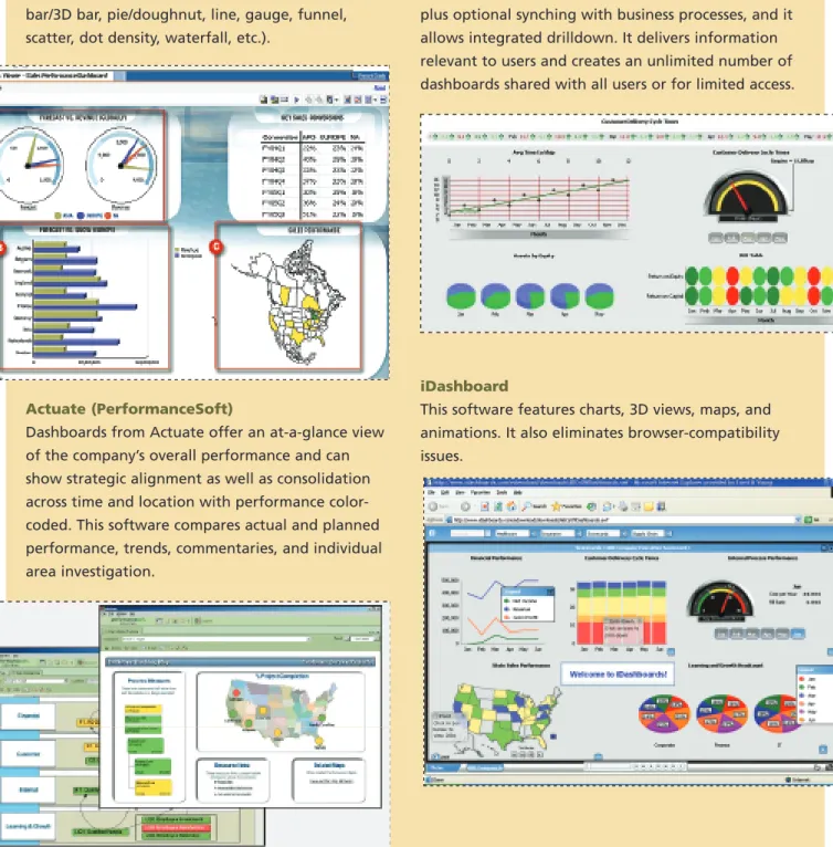 Figure 1: Sample Dashboards Available in the Marketplace