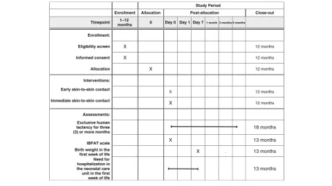 Table 2 Schedule of enrollment, interventions, and assessments