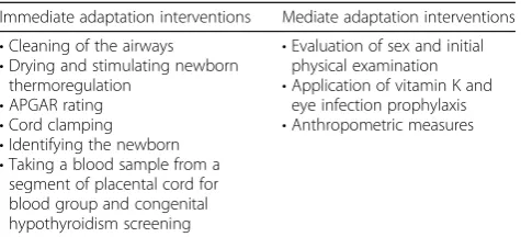 Table 3 Adaptation interventions