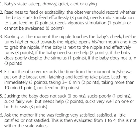 Table 4 IBFAT scale (INFANT BREAST-FEEDING ASSESSMENT TOOL)