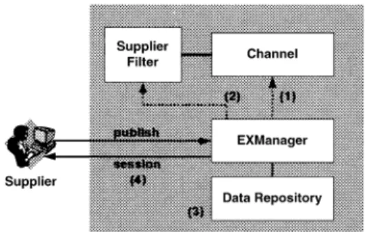 Fig. 2. Structures in the data repository.