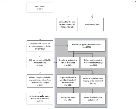 Table 1 Sample characteristics