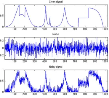 Figure 5. Variability, noise and stimulus information. Here using an example of radio signals we show the effects of factors such as the weather and neural noise might have on ‘clean’ stimulus information