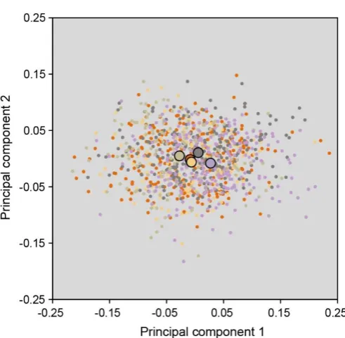 Fig. S2. Family-level variation in wing venation of flatwing males from the F2 complementation test
