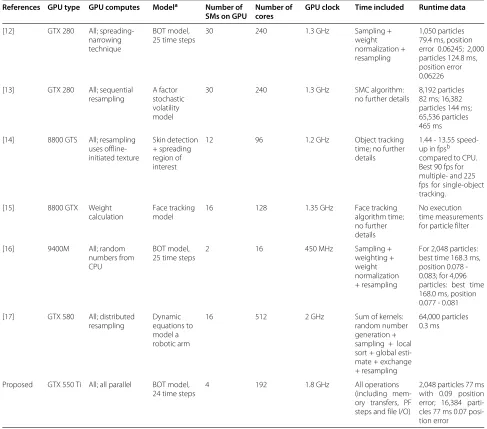 Table 1 Highlighted related works