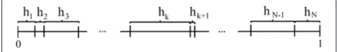Figure 1 Resampling.numbers for resampling, which means the bigger Split [0,1] to subintervals for resampling