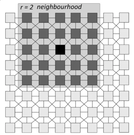 Figure 2 CNN architecture. CNN processor array architecture:two-dimensional fully connected grids