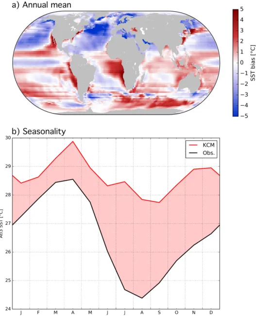 Figure 1.4: The equatorial Atlantic warm bias, diagnosed with respect to NOAA’s ob- ob-servational OISST dataset (Banzon et al., 2016; Reynolds et al., 2007) for the period 1982-2009
