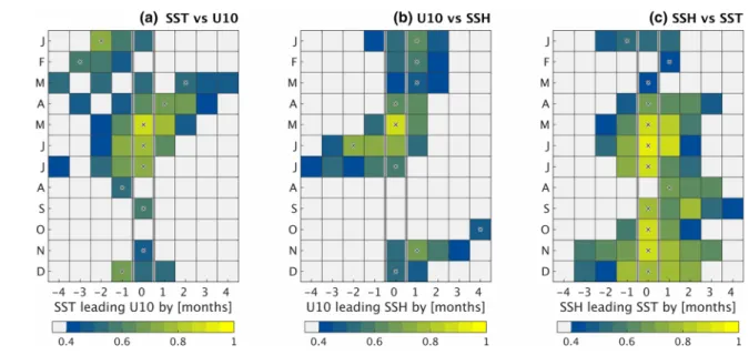 Figure  11 shows the results for the observed tropical  Atlantic. Color shading indicates anomaly correlation 