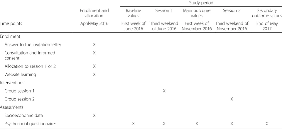 Table 1 Schedule of enrollment, interventions, and assessments