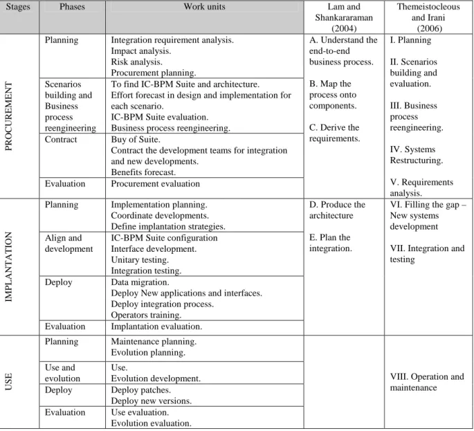 Table 1: Ours vs. prior methodologies 