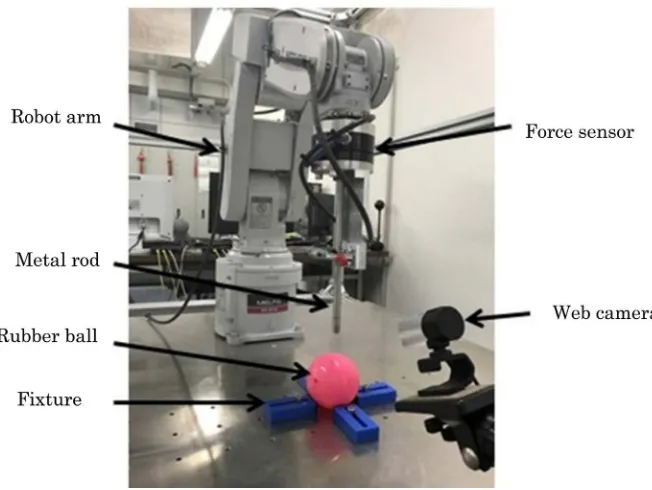 Figure 3. Appearance of robot arm.  