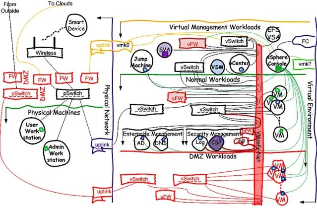 Figure 4: Additional Security, Encrypted Tunnels 