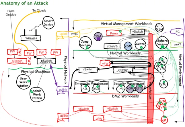 Figure 1: Path of an Attack 