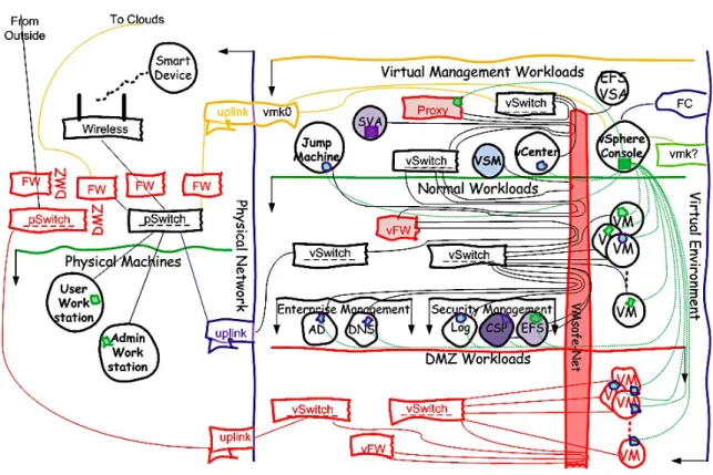 Figure 3: With CSP and CSP Agents 